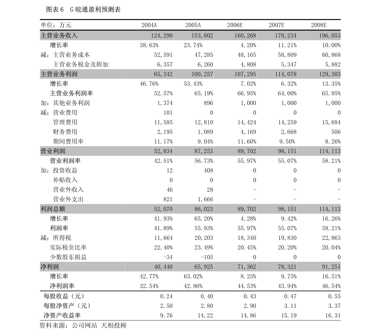 元祖股份一季度業績亮眼，廣告業務驅動收入超預期增長29%